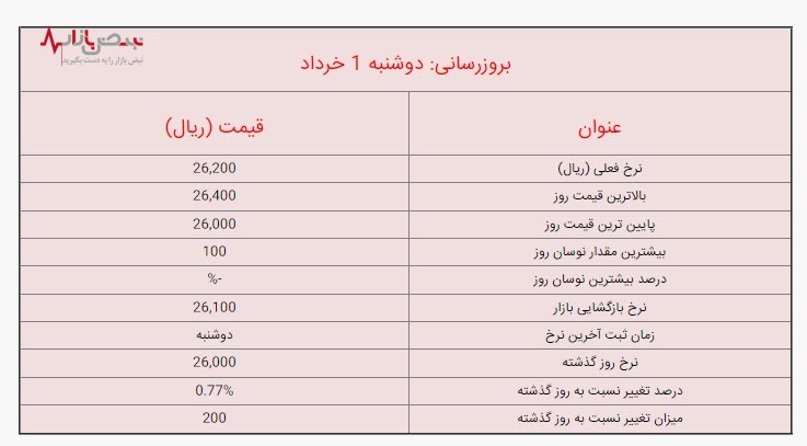 قیمت لیر ترکیه امروز دوشنبه ۱ خرداد ۱۴۰۲ /جزئیات