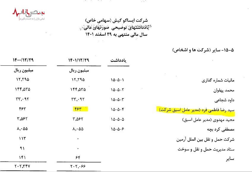 مدیر عامل ایساکو کیش چطور ایران خودرو را مثل آب خوردن دور زد؟