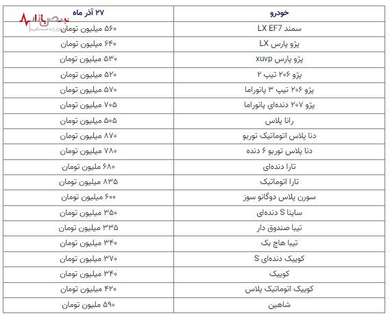 سقوط قیمت خودرو‌های داخلی | کاهش قیمت تیبا، پژو، سمند و تارا و کوییک