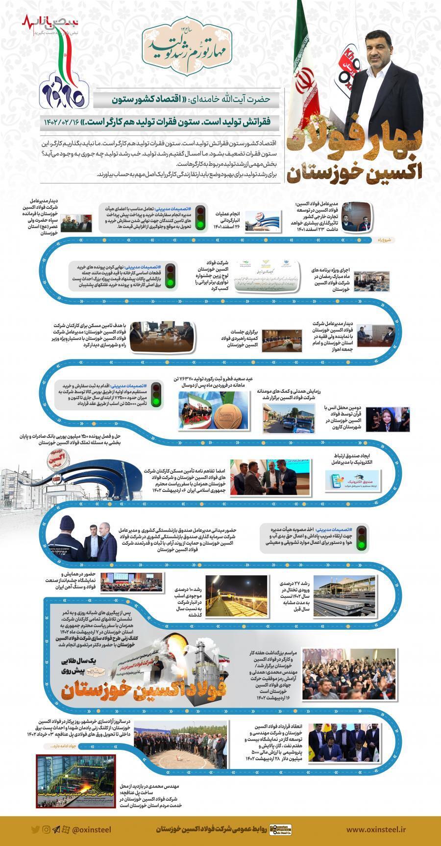 اینفوگرافیک: بهار فولاد اکسین خوزستان