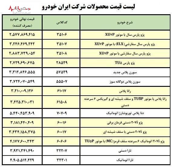 ایران خودرو چوب حراج زد | قیمت کارخانه‌ای محصولات ایران خودرو