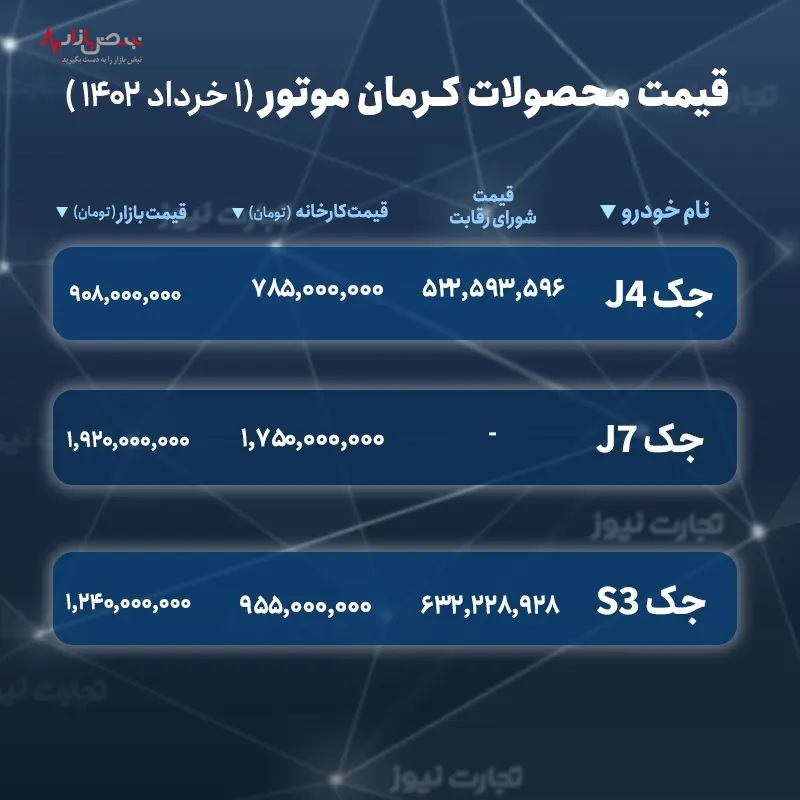 اعلام قیمت محصولات مونتاژی کرمان موتور در سامانه یکپارچه + جدول