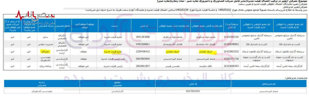 آب بستن به قوانین شرکت ملارد شیر شستا !