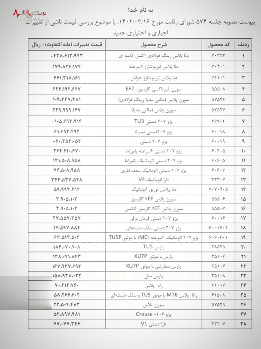 تغییر قیمت رسمی در ۲۸ خودروی ایران خودرو در دومرحله نهایی شد