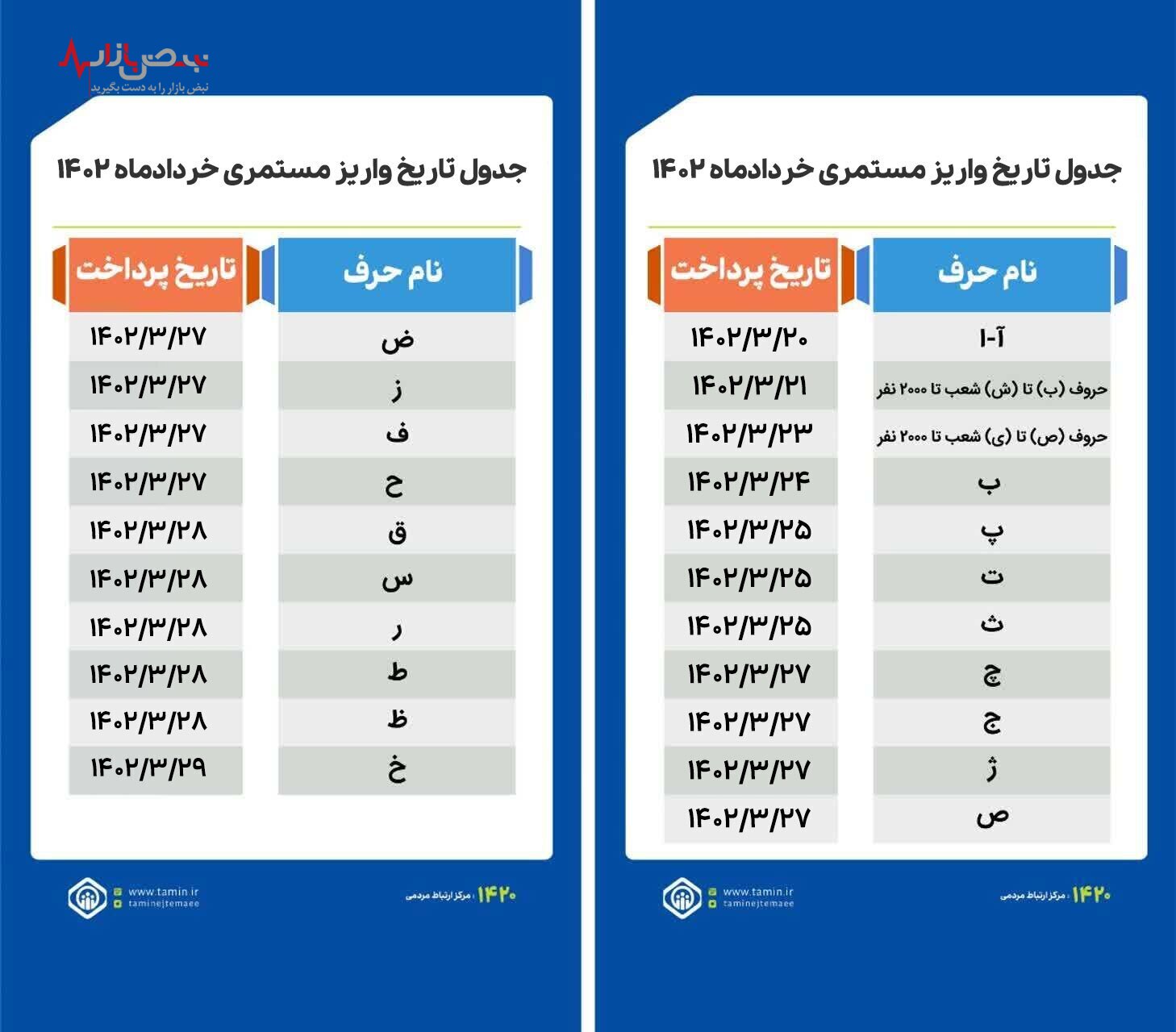 آخرین جدول حقوق بازنشستگان تأمین اجتماعی خرداد ۱۴۰۲