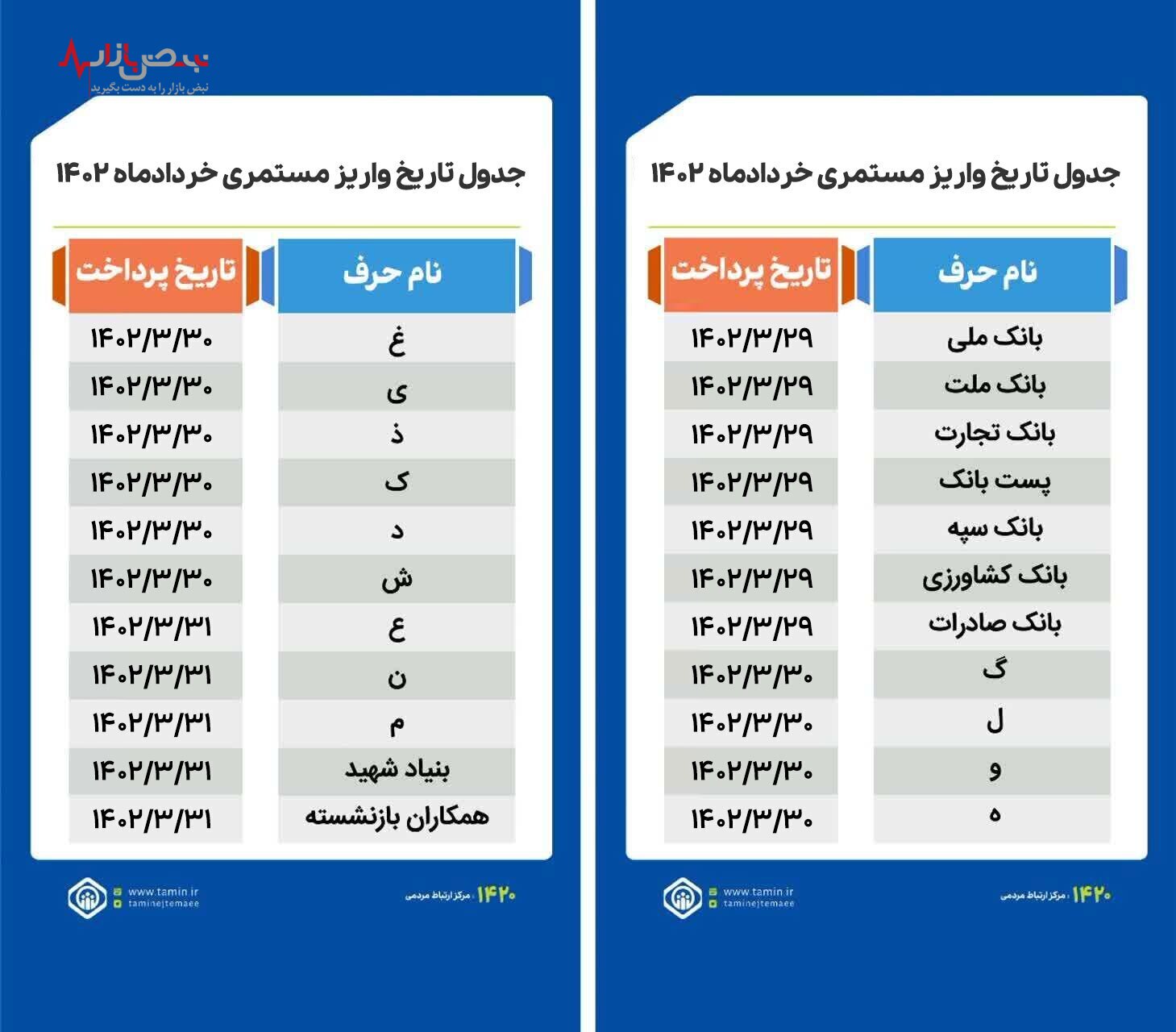 آخرین جدول حقوق بازنشستگان تأمین اجتماعی خرداد ۱۴۰۲