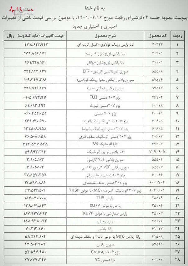 افزایش قیمت دوباره محصولات ایران خودرو اعلام شد/پژو پارس ارزانترین!