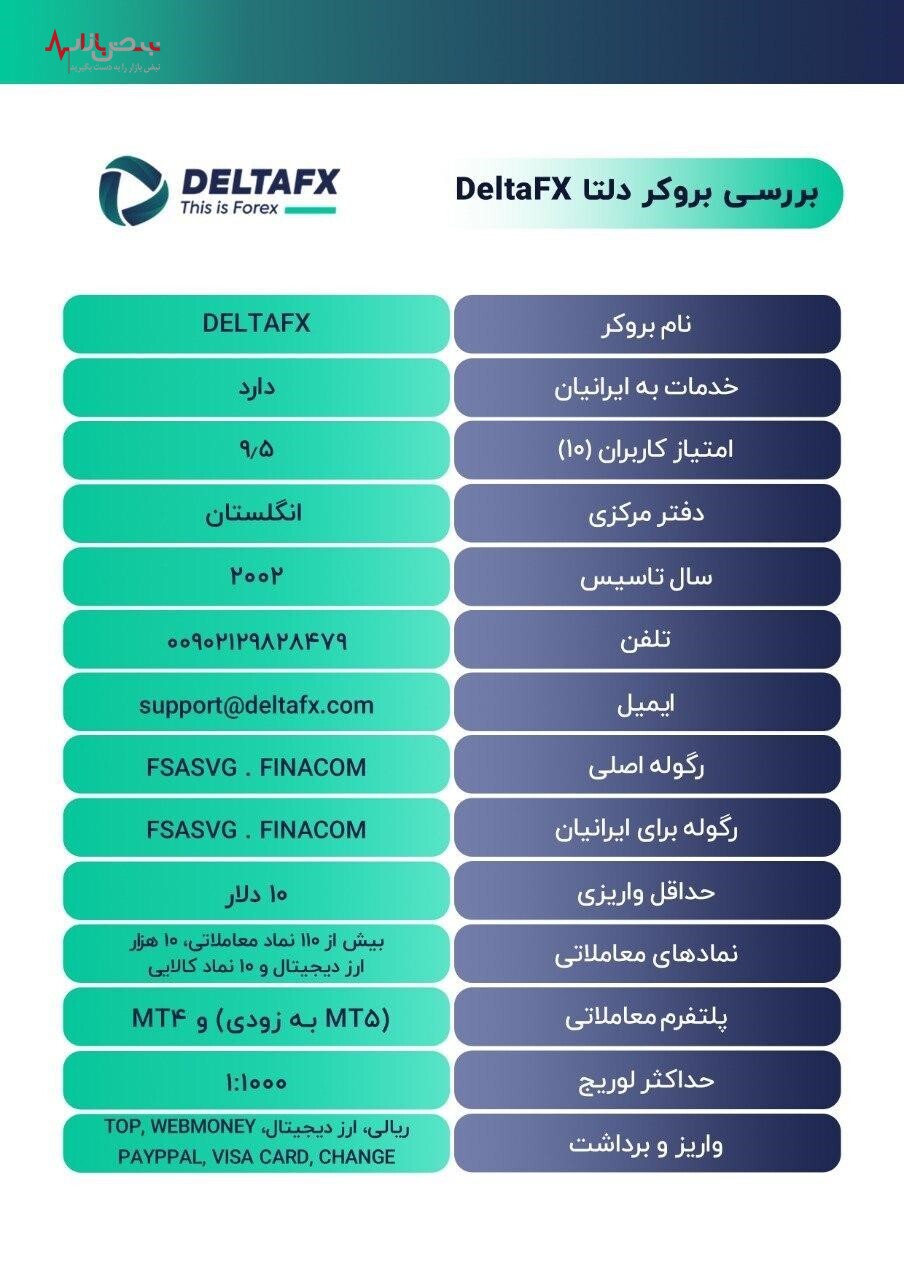 بررسی بروکر دلتا و ثبت‌نام در بروکر دلتا