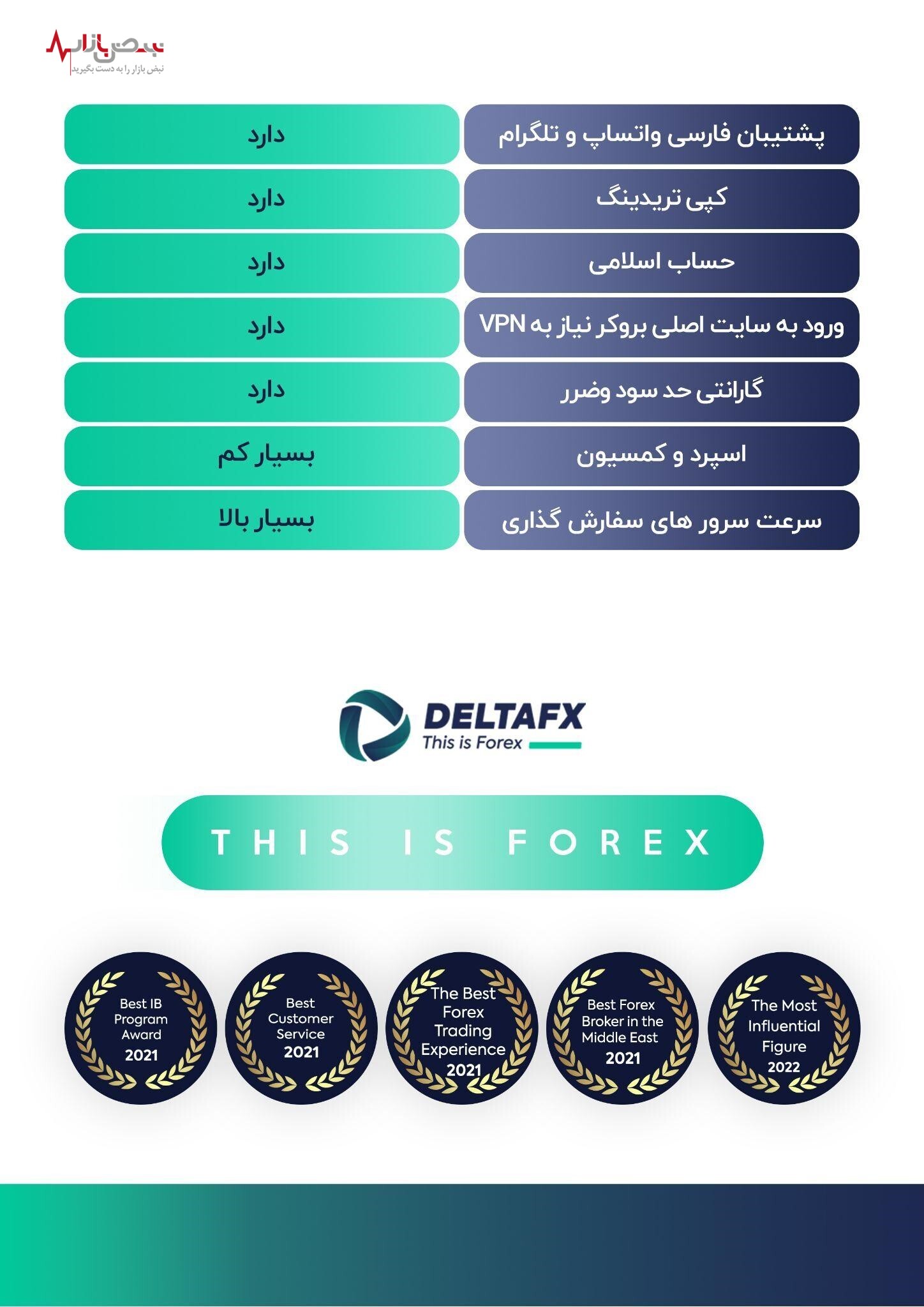 بررسی بروکر دلتا و ثبت‌نام در بروکر دلتا