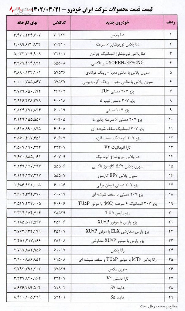 اعتراضات خریدارن دنا پلاس مقابل ساختمان شورای رقابت + عکس