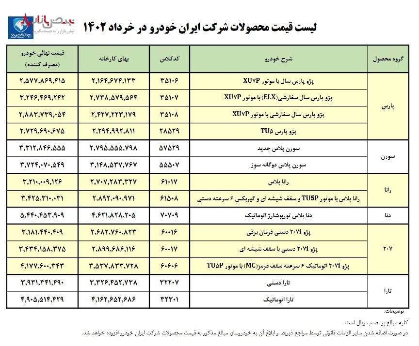 لیست قیمت نهایی محصولات ایران خودرو در خرداد ۱۴۰۲ +جدول