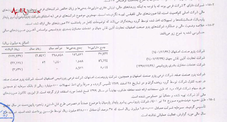 شرکتی که ۸۰ میلیارد از بانک سرمایه تسهیلات گرفت و سپس منحل شد!