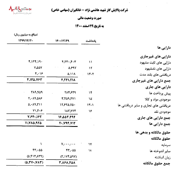 پالایش گاز شهید هاشمی نژاد - خانگیران زیر ذره بین مراجع قضایی!