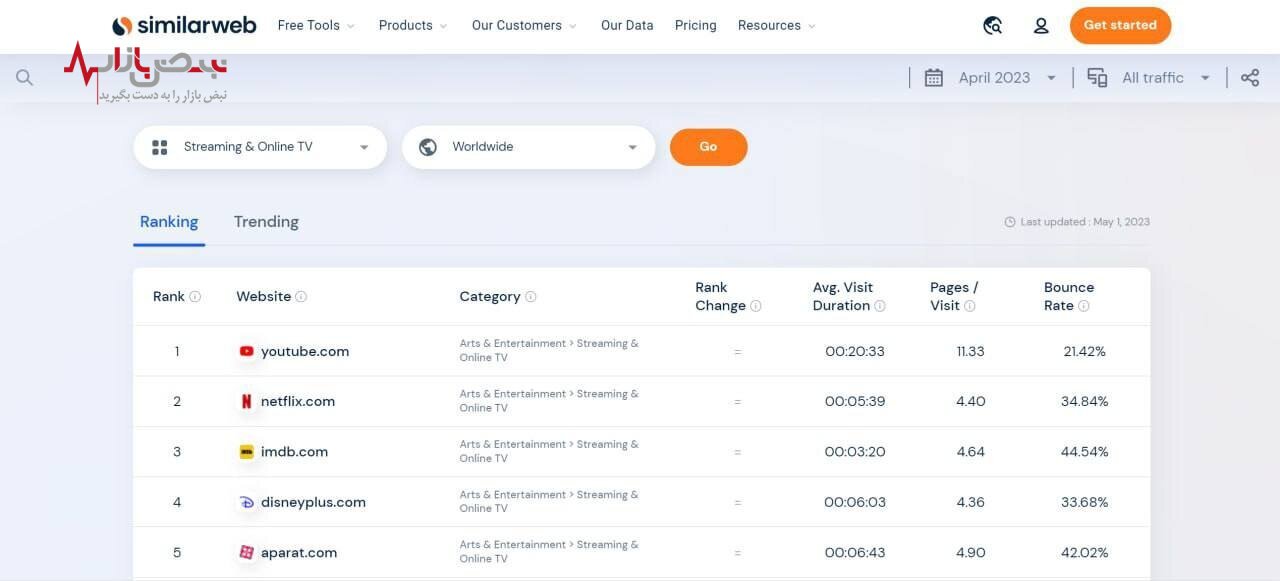 آپارات رقیب یوتیوب و نتفلیکس شد