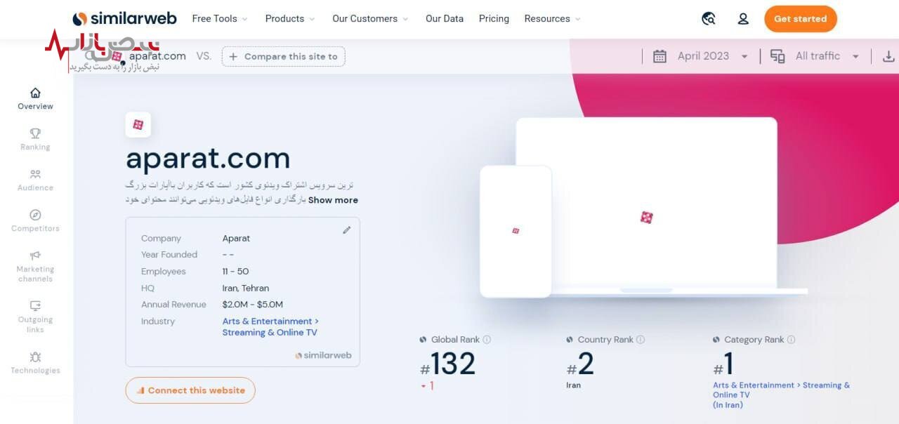 آپارات رقیب یوتیوب و نتفلیکس شد
