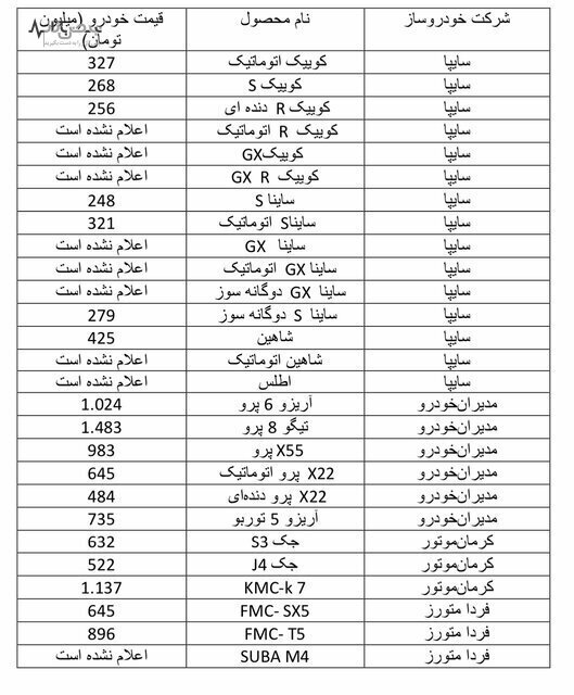 قیمت جدید خودرو‌ها در مرحله دوم سامانه یکپارچه اعلام شد/جدول