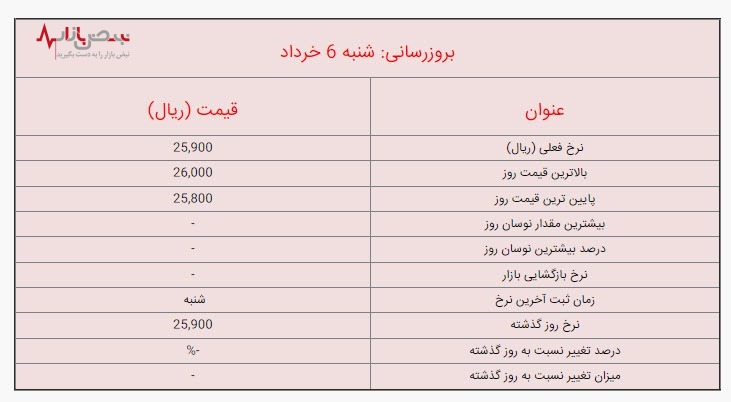 قیمت لیر ترکیه امروز شنبه ۶ خرداد ۱۴۰۲ در بازار /جزئیات