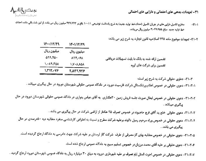 پرونده های قضایی سیمان دورود تمامی ندارد!