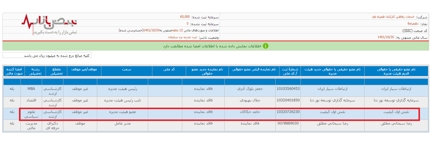 همراه اول سیاسی