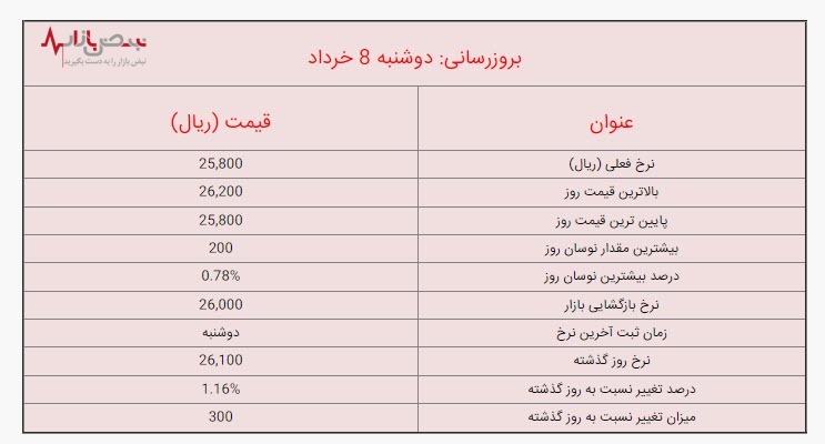 سقوط آزاد قیمت لیر پس از پیروزی اردوغان در انتخابات ترکیه تا کی؟