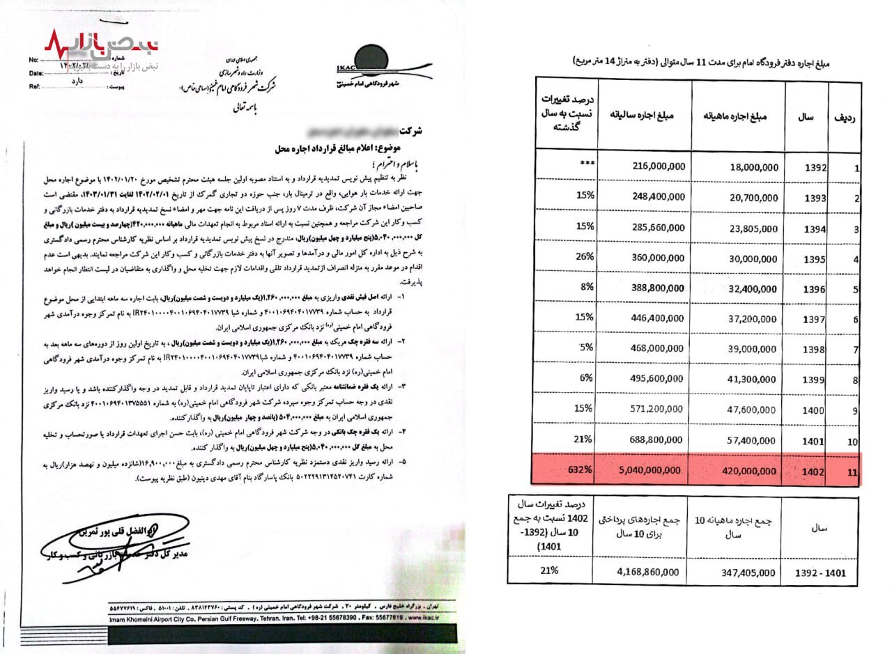 افزایش ۷۰۰ درصدی اجاره کانکس در فرودگاه امام +سند