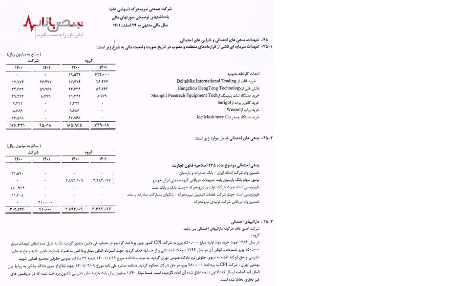 سوخت ۲۲ میلیارد تومان در یکی از شرکتهای ایران خودرو سوخت ۲۲ میلیارد تومان در یکی از شرکتهای ایران خودرو