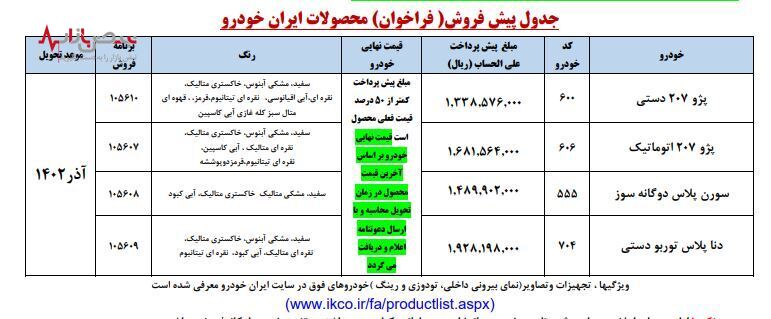 جزئیات پیش فروش ۴ محصول ایران خودرو در تابستان ۱۴۰۲