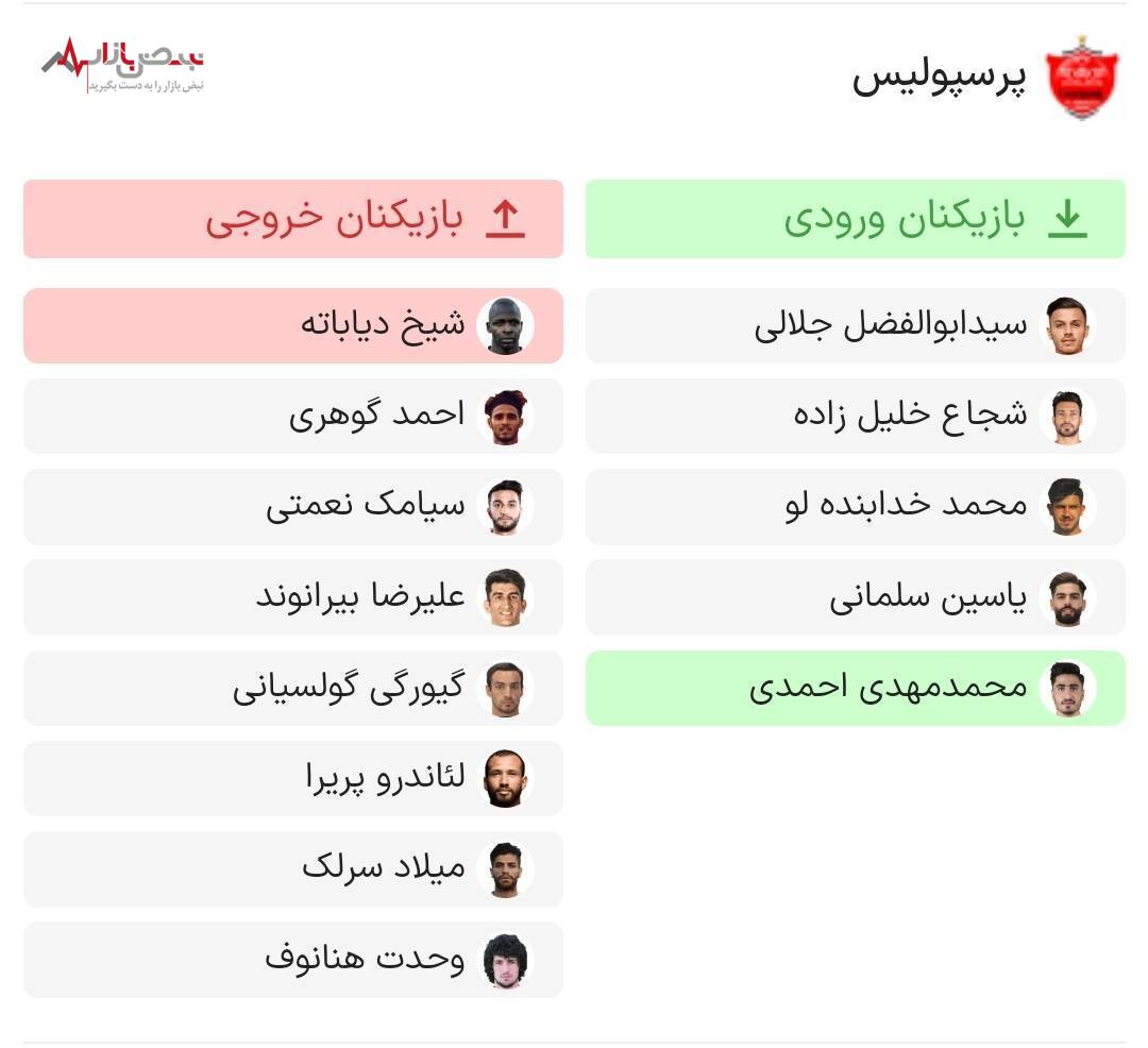 اسامی بازیکنان مورد نظر یحیی اعلام شد