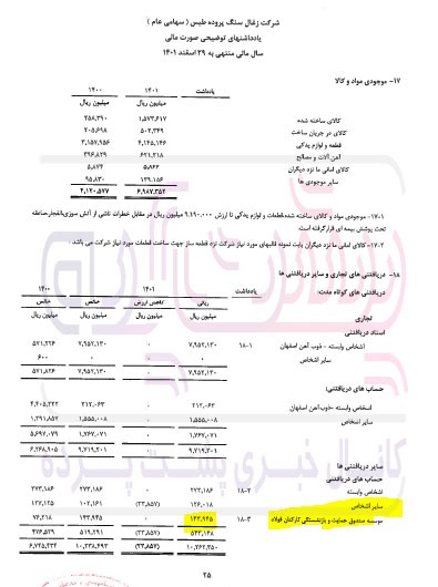 حسین شیخ زاده با رزومه دبیر ستاد اقامه نماز شهرستان عضو هیئت مدیره زغال سنگ پروده طبس!