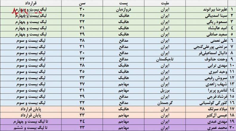 شوک نقل و انتقالات به پرسپولیس با جدایی این سه ستاره