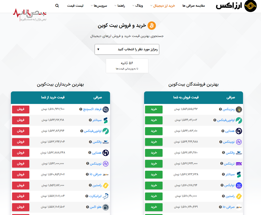 تاریخچه نوسانات و وضعیت آینده بیت کوین