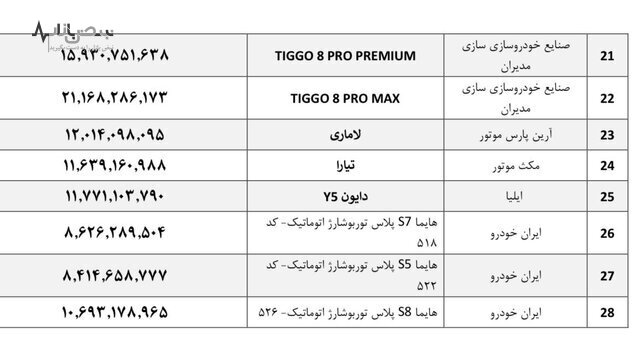 قیمت جدید خودرو‌های مونتاژی اعلام شد