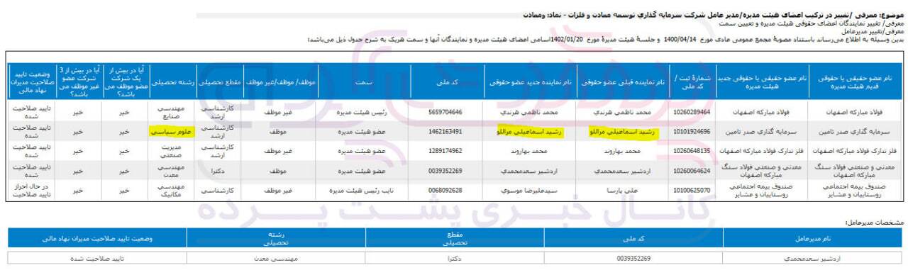 رشید اسماعیلی با مدرک علوم سیاسی عضو هیئت مدیره شرکت توسعه معادن و فلزات!