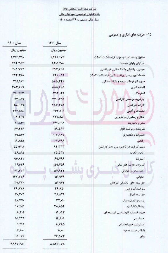 دخل بیمه البرز به خرجش نمی‌خورد!