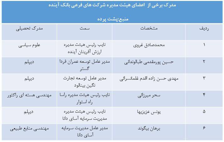 علاقه بانک آینده در بکارگیری افراد غیر متخصص!