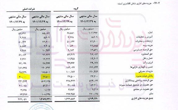 پاداش ۱۲ میلیاردی در بانک خاورمیانه