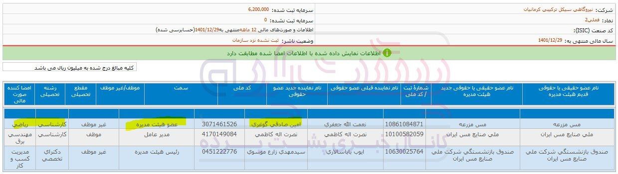 بکارگیری افرادی که ارتباطی با صنعت مس ندارند!