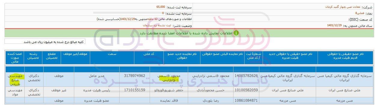 بکارگیری افرادی که ارتباطی با صنعت مس ندارند!