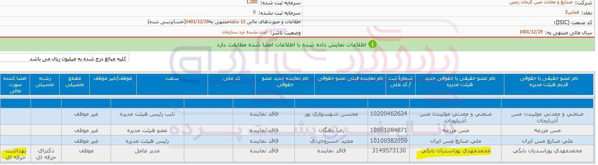 بکارگیری افرادی که ارتباطی با صنعت مس ندارند!