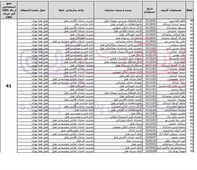 دلیل استخدام ۱۲۰ نفر در گروه هتل‌های هما چیست؟