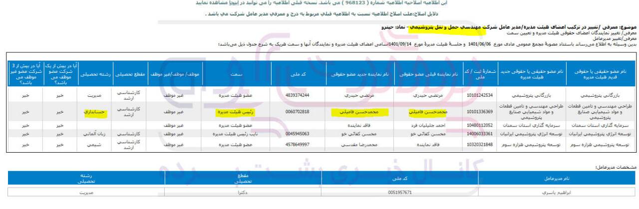 فامیل بازی در پتروشیمی خلیج فارس!