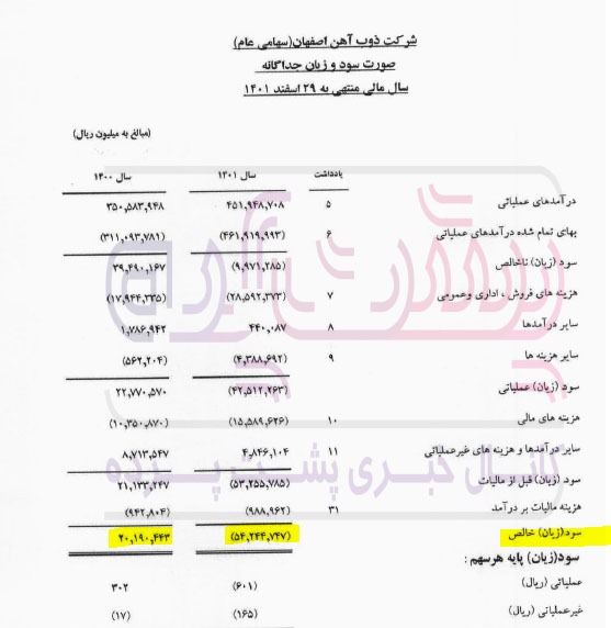 ذوب آهن اصفهان منجمد شد!