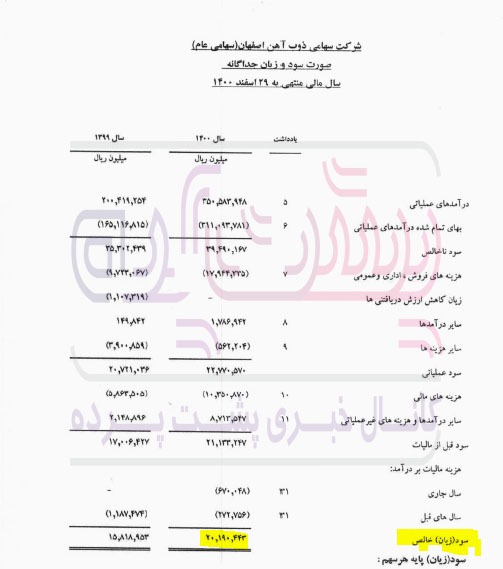 ذوب آهن اصفهان منجمد شد!