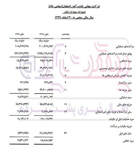 ذوب آهن اصفهان منجمد شد!