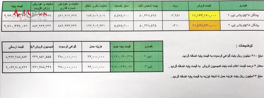 قیمت چانگان های وارداتی اعلام گردید+جزئیات