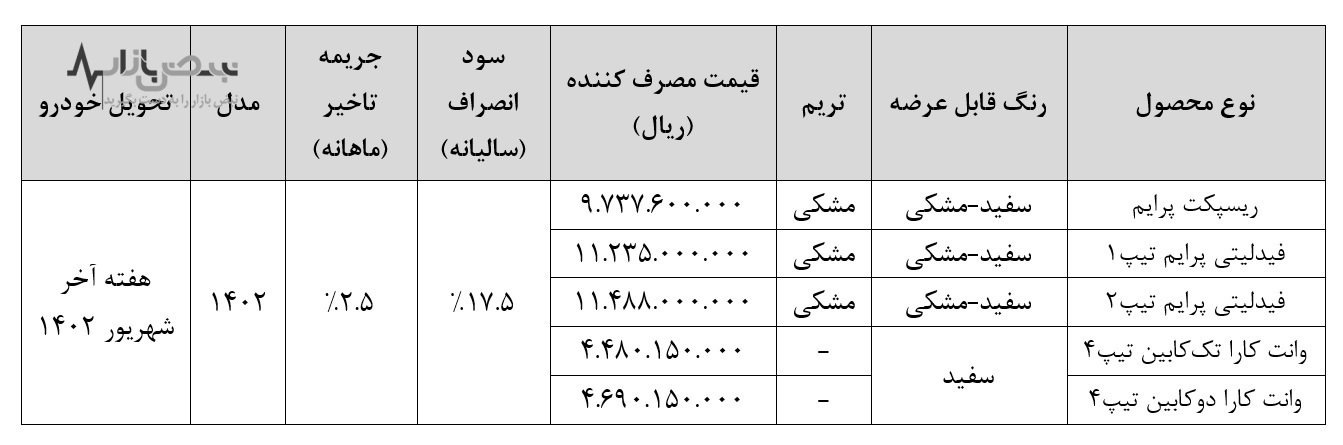 نحوه تکمیل ثبت‌نام متقاضیان عادی محصولات بهمن موتور اعلام شد