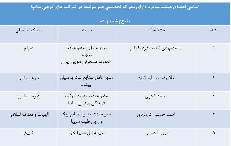 تخصص حلقه مفقوده در خودروسازی سایپا