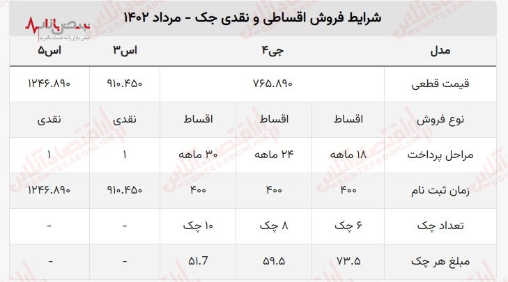 فروش اقساطی خودرو‌های چینی به قیمت نمایندگی آغاز شد+جزئیات