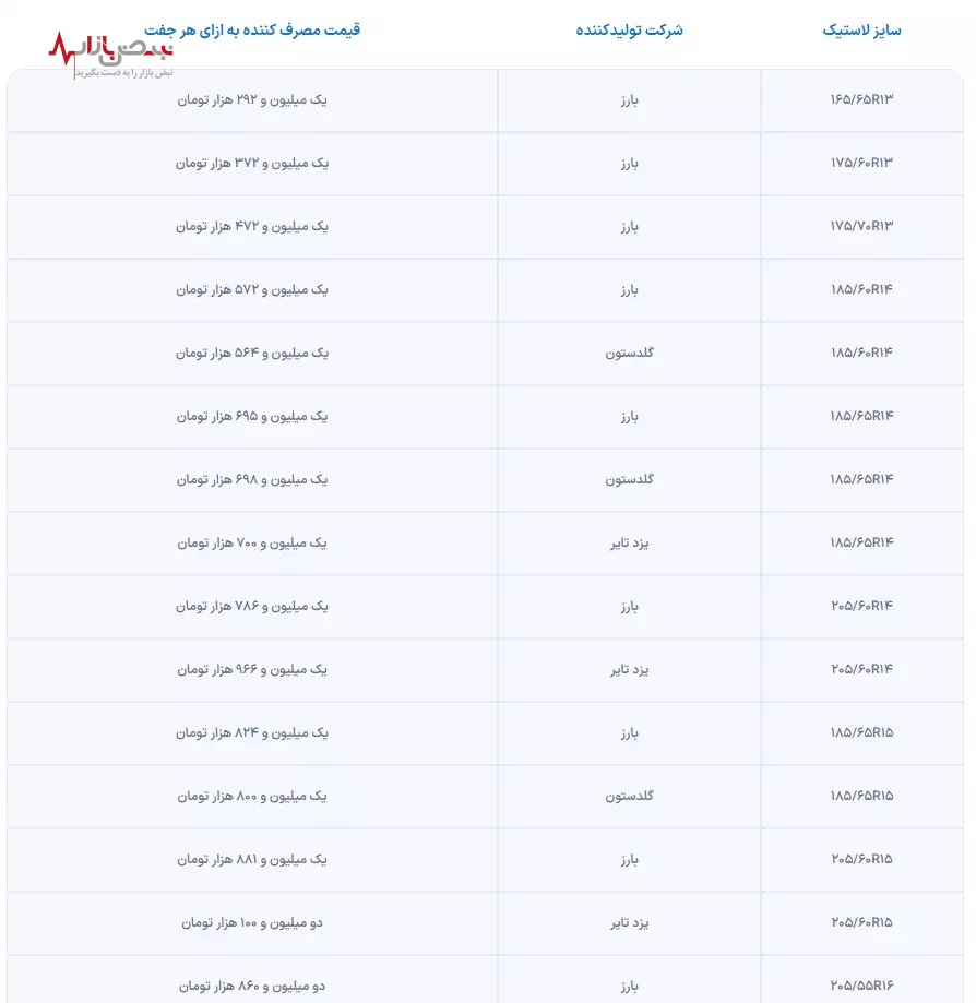 ثبت نام لاستیک دولتی +راهنمای خرید و جدول قیمت