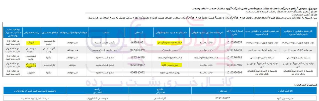 افزایش زیان گروه صنعتی سدید